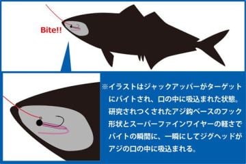 Arukazik Ar.Head Jack Upper Lrf Jighead 1 gr #10