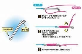 Gamakatsu Onsoku PE Jointer Value Pack L Leader Bağlama Aparatı