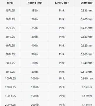 Seaguar Pink Label Fluorocarbon Leader Şok Misinası