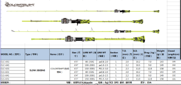 Truscend Colortempt Tetikli Slow Jig Kamışı 150-300 Gr