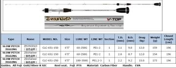 Truscend Zeus Silver Slow Pitch Jigging Kamışı 60-250 Gr