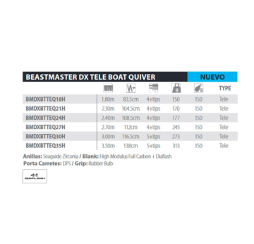 Beastmaster DX Boat Te Quiver 2,10m 150g 4pc+tips