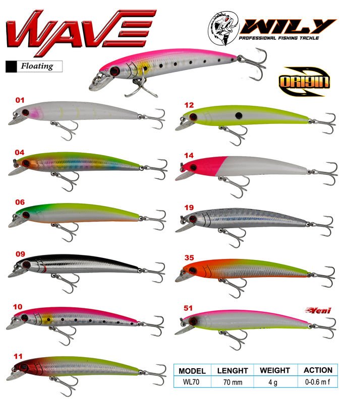 Wily Wave 7 cm Maket Balık 4 gr (0-0.6Mt)