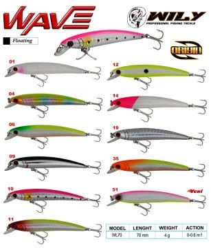 Wily Wave 7 cm Maket Balık 4 gr (0-0.6Mt)