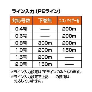 Prox Semetana Digi Solar R150 Sayaçlı Slow Jig Tai Rubber Makinesi