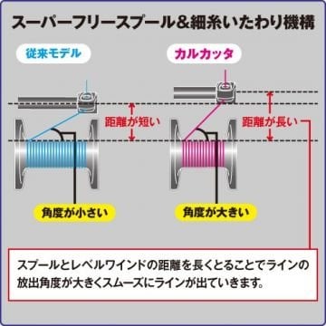 Shimano Calcutta F 800F Sağ Kol Jigging Makinası