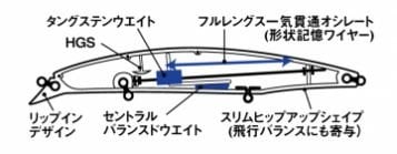 Daiwa Shoreline Shiner Z Vertice 140F Sahte Yem BG İwashi