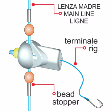 Stonfo Clip Beads Köstek Ayırıcı Boncuk No:2