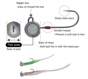 Cultiva 11788 Mushi Jig Head JH-89