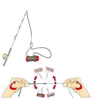 Stonfo Roto Knotter Bobbin Knotter Düğüm Aparatı