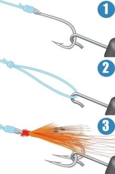 Stonfo Tighten Knot Düğüm Aparatı