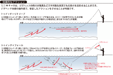 Tict Mini M Coro Daldırıcı Şamandıra Sinker M-1.5 Gr