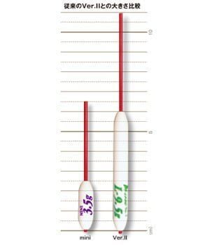 Tict Mini M Coro Daldırıcı Şamandıra Sinker M-3.5 Gr