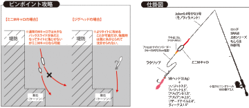 Tict Mini M Coro Daldırıcı Şamandıra Sinker M-3.5 Gr