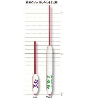 Tict Mini M Coro Daldırıcı Şamandıra Sinker M-5 Gr