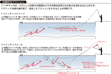 Tict Mini M Coro Daldırıcı Şamandıra Sinker M-5 Gr