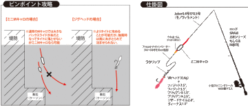 Tict M Coro Ver.2 Daldırıcı Şamandıra Sinker L-5.3 Gr