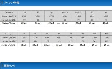 Seaguar Manyu Fluorocarbon Şok Leader Misinası 0.70 MM